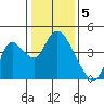 Meins Landing tide chart for Thursday, January 5, 2023