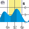 Meins Landing tide chart for Friday, January 6, 2023
