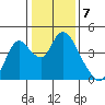 Meins Landing tide chart for Saturday, January 7, 2023