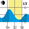 Meins Landing tide chart for Monday, February 13, 2023