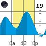 Meins Landing tide chart for Sunday, February 19, 2023