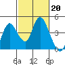Meins Landing tide chart for Monday, February 20, 2023