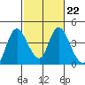Meins Landing tide chart for Wednesday, February 22, 2023