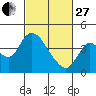 Meins Landing tide chart for Monday, February 27, 2023