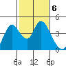 Meins Landing tide chart for Monday, February 6, 2023