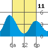 Meins Landing tide chart for Saturday, March 11, 2023