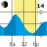 Meins Landing tide chart for Tuesday, March 14, 2023