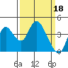 Meins Landing tide chart for Saturday, March 18, 2023