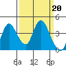 Meins Landing tide chart for Monday, March 20, 2023