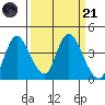 Meins Landing tide chart for Tuesday, March 21, 2023