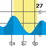 Meins Landing tide chart for Monday, March 27, 2023