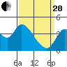 Meins Landing tide chart for Tuesday, March 28, 2023