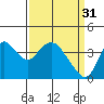 Meins Landing tide chart for Friday, March 31, 2023