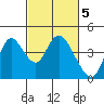 Meins Landing tide chart for Sunday, March 5, 2023