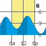 Meins Landing tide chart for Monday, March 6, 2023
