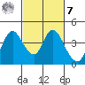 Meins Landing tide chart for Tuesday, March 7, 2023