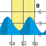 Meins Landing tide chart for Wednesday, March 8, 2023