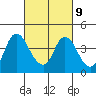 Meins Landing tide chart for Thursday, March 9, 2023