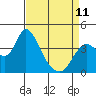 Meins Landing tide chart for Tuesday, April 11, 2023