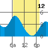 Meins Landing tide chart for Wednesday, April 12, 2023