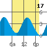 Meins Landing tide chart for Monday, April 17, 2023