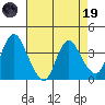 Meins Landing tide chart for Wednesday, April 19, 2023