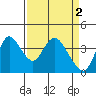 Meins Landing tide chart for Sunday, April 2, 2023