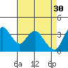 Meins Landing tide chart for Sunday, April 30, 2023