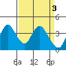 Meins Landing tide chart for Monday, April 3, 2023