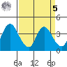 Meins Landing tide chart for Wednesday, April 5, 2023