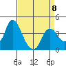 Meins Landing tide chart for Saturday, April 8, 2023