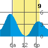 Meins Landing tide chart for Sunday, April 9, 2023