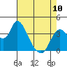 Meins Landing tide chart for Wednesday, May 10, 2023
