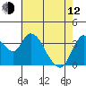 Meins Landing tide chart for Friday, May 12, 2023