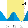 Meins Landing tide chart for Sunday, May 14, 2023