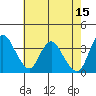 Meins Landing tide chart for Monday, May 15, 2023