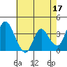 Meins Landing tide chart for Wednesday, May 17, 2023