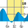 Meins Landing tide chart for Thursday, May 18, 2023
