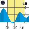Meins Landing tide chart for Friday, May 19, 2023