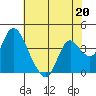 Meins Landing tide chart for Saturday, May 20, 2023