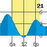 Meins Landing tide chart for Sunday, May 21, 2023