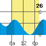 Meins Landing tide chart for Friday, May 26, 2023