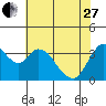 Meins Landing tide chart for Saturday, May 27, 2023