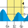 Meins Landing tide chart for Thursday, May 4, 2023