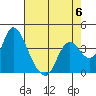 Meins Landing tide chart for Saturday, May 6, 2023