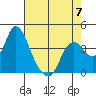 Meins Landing tide chart for Sunday, May 7, 2023