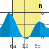 Meins Landing tide chart for Monday, May 8, 2023