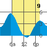 Meins Landing tide chart for Tuesday, May 9, 2023