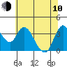 Meins Landing tide chart for Saturday, June 10, 2023
