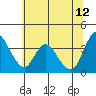 Meins Landing tide chart for Monday, June 12, 2023